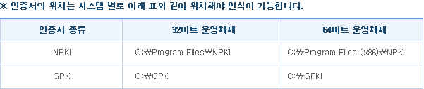 인증서의 종류는 NPKI, GPKI가 있으며, 인증서의 위치는 운영체제 별로 위치가 나뉩니다. NPKI: C:\Program Files\NPKI(32비트 운영체제),  C:\Program Files (x86)\NPKI(64비트 운영체제) GPKI: C:\GPKI(32비트 운영체제), C:\GPKI(64비트 운영체제)